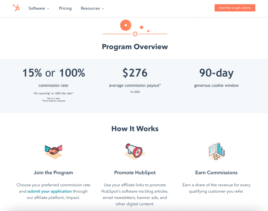 HubSpot affiliate program