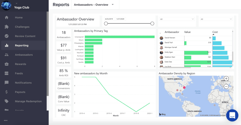 Ambassador Overview report on SocialLadder