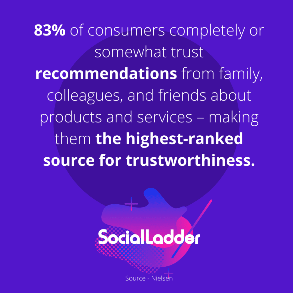 83% of consumers trust recommendations from family and friends
