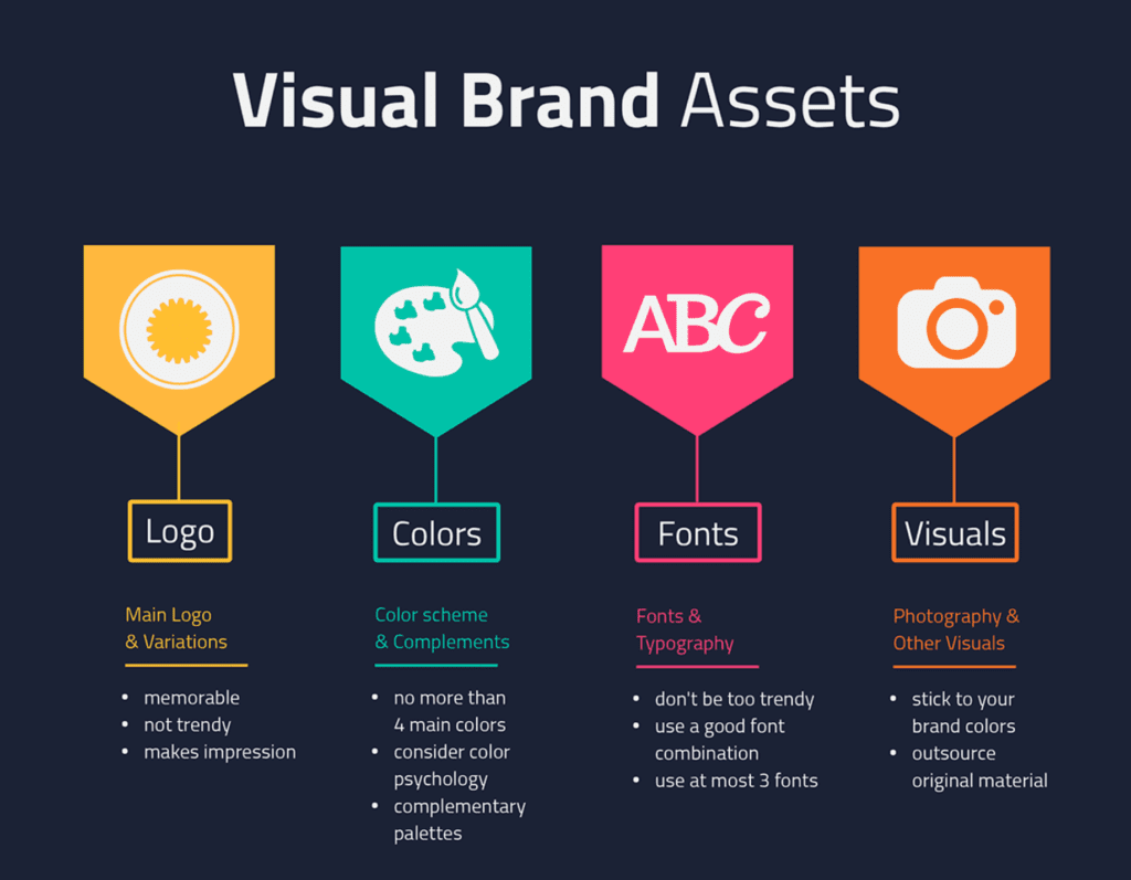 Graphic showing different visual brand assets
