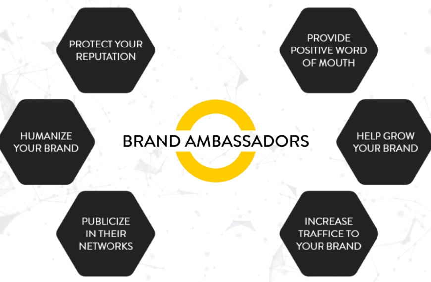 How to Build a Brand Ambassador Program