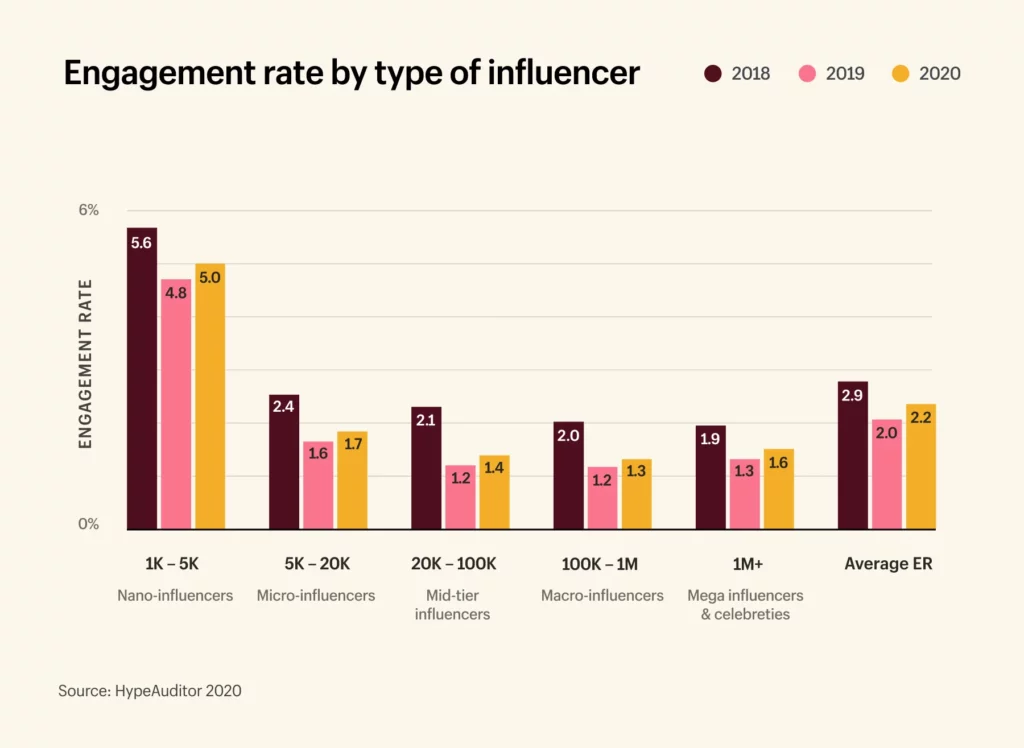 How Fashion Brands Successfully Use Micro-Influencers