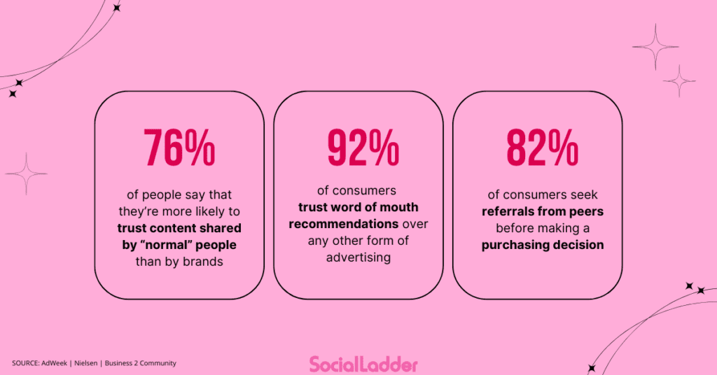 People trust recommendations from peers and family