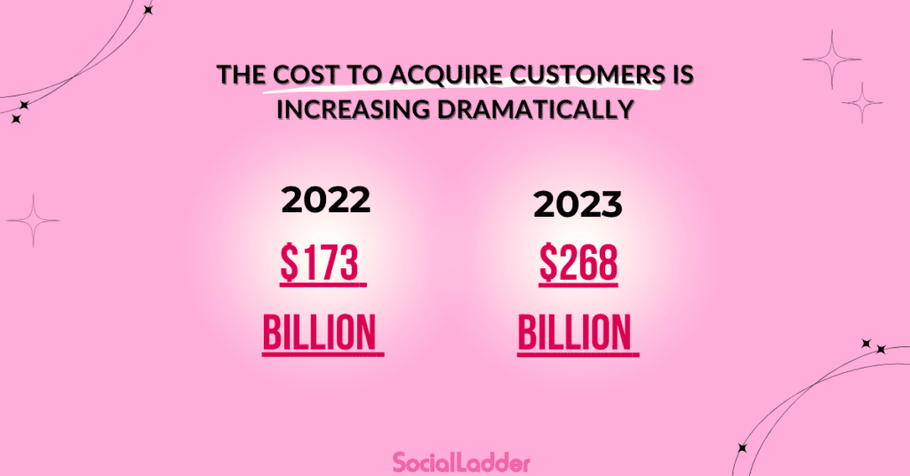 The cost to acquire customers is increasing dramatically every year. That's why an Ambassador Program is a must. 