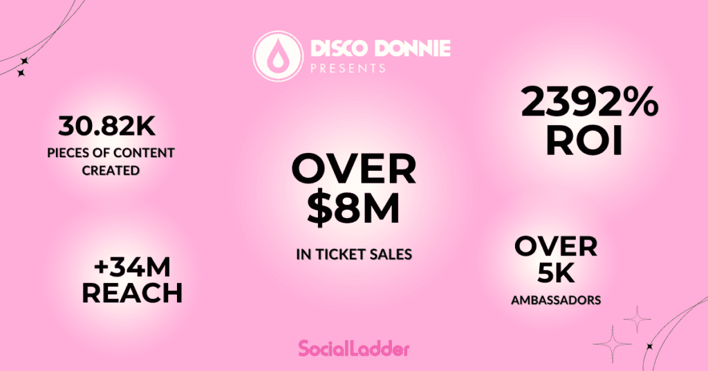 Disco Presents Ambassador Program Results with SocialLadder